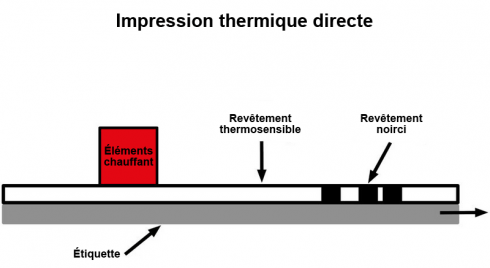 direct thermal labels ims