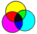 base-couleur-CMJ impression digitale